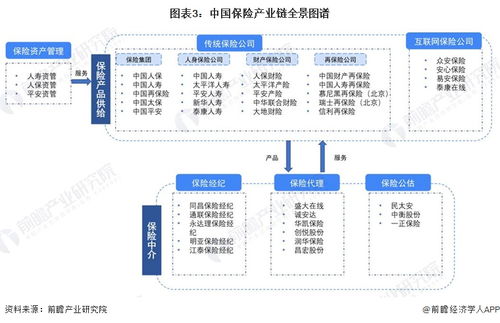 預見2023 中國保險行業全景圖譜——市場規模、競爭格局與發展前景