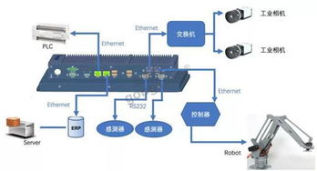 工業(yè)平板電腦 開(kāi)啟“工業(yè)之眼”視覺(jué)檢測(cè)，驅(qū)動(dòng)工廠智能化轉(zhuǎn)型